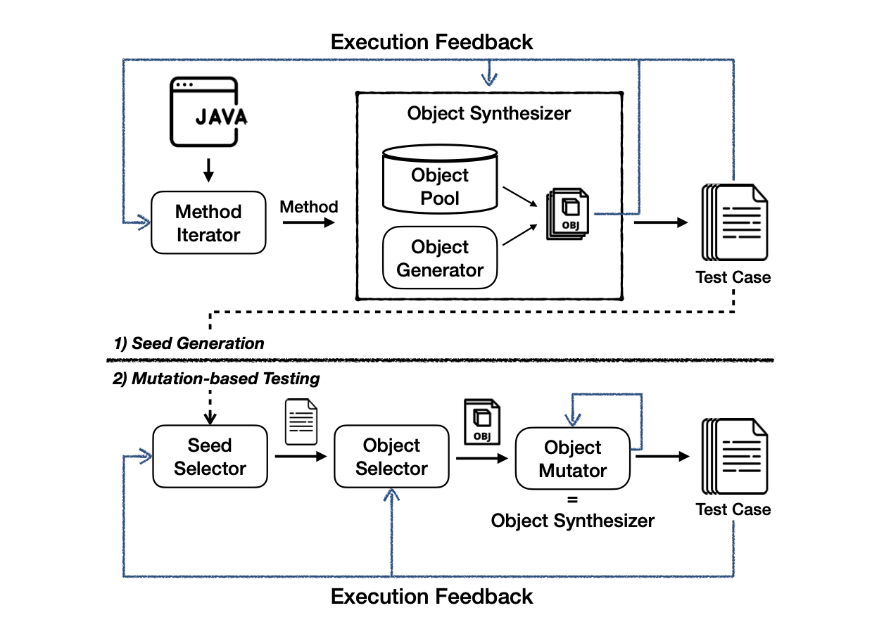 Overall System